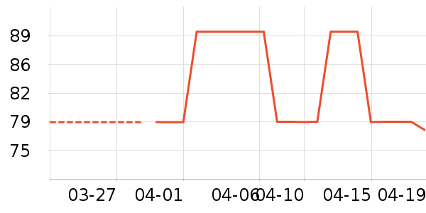 ���г���/�����ʷ�۸�