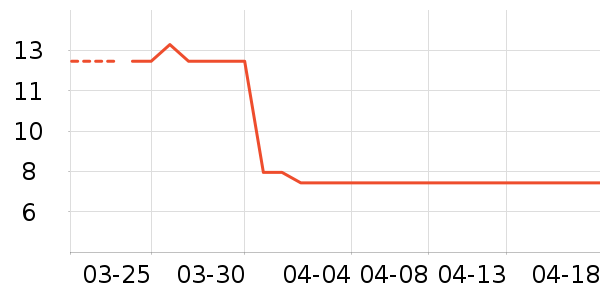 JIYAOYAOһ���Բ;���ʷ�۸�