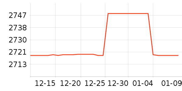 �ֻ���ʷ�۸�