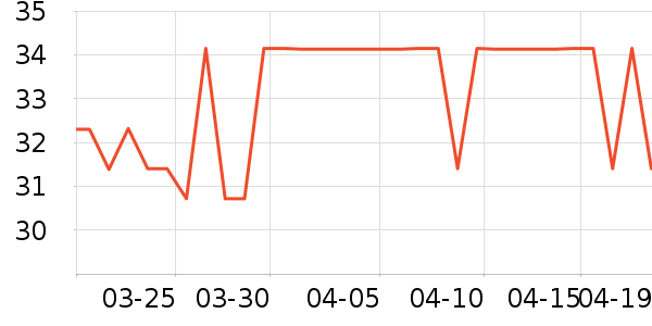 ����ɽʱ������/����/������ʷ�۸�