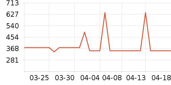 ���Ĺ��̻���ʷ�۸�