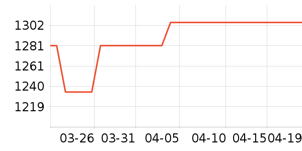 ������ˮ����ʷ�۸�