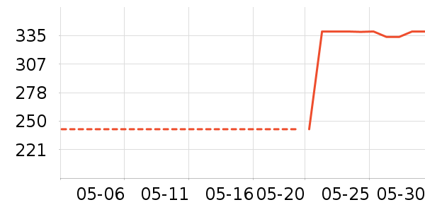 ��������CC/BB˪��ʷ�۸�