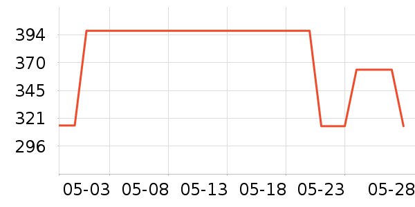 SAMEDREAM��ͷ����ʷ�۸�