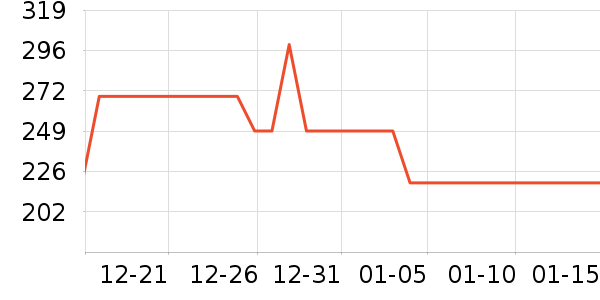 ������ͷ��ʽ������ʷ�۸�