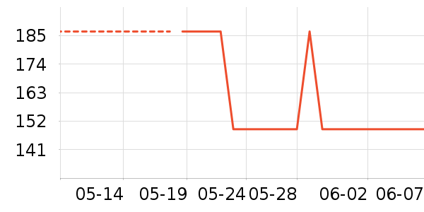 ��������������ʷ�۸�