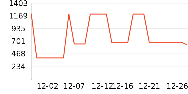 �����۷�è����ʷ�۸�