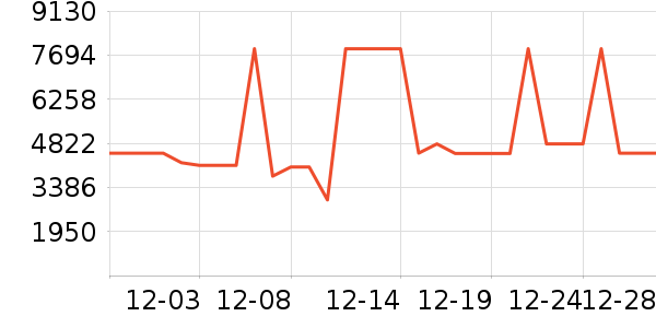 ������ˮ����ʷ�۸�