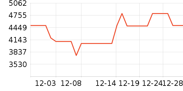 ������ˮ����ʷ�۸�