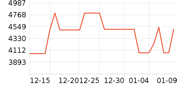 ������ˮ����ʷ�۸�