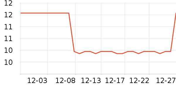 ���Ϻ�ŵ�˶�������ʷ�۸�