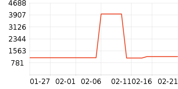 ��׿��֯��ʷ�۸�