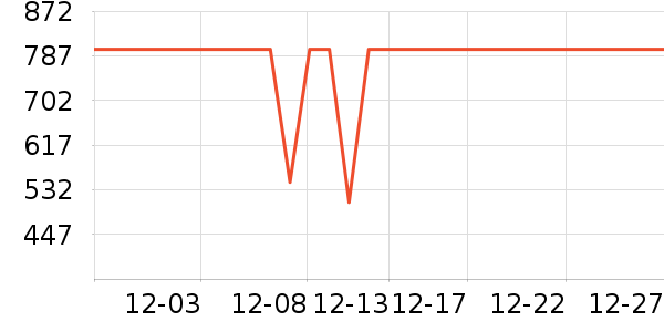 ����ƽ�������ʷ�۸�