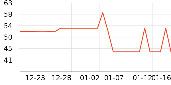 ������ʷ�۸�