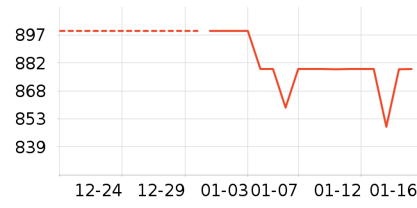 ��֯��ʷ�۸�