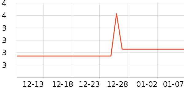 ��Ʒ��������ʷ�۸�