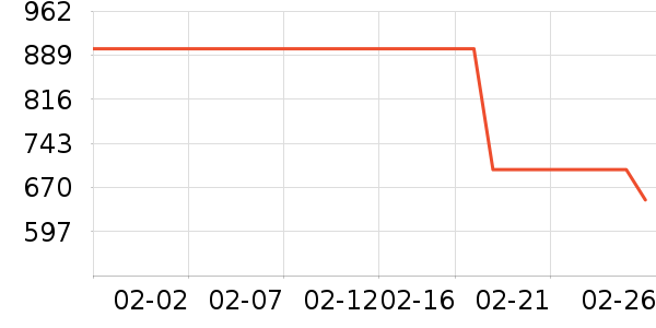 ˫������๤����ʷ�۸�