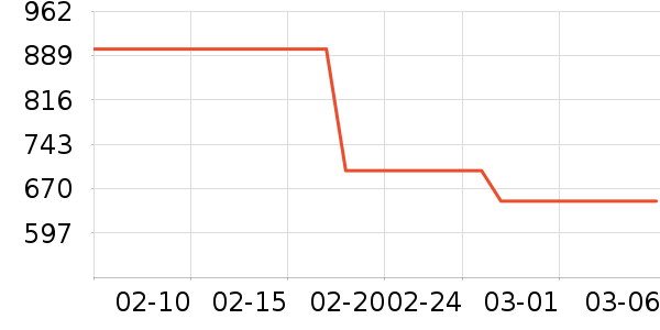 ˫������๤����ʷ�۸�