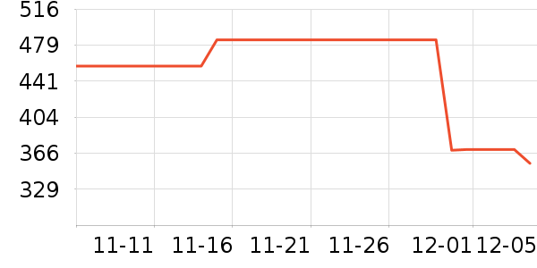 ONLYŮʽţп/п/̿ʷ۸