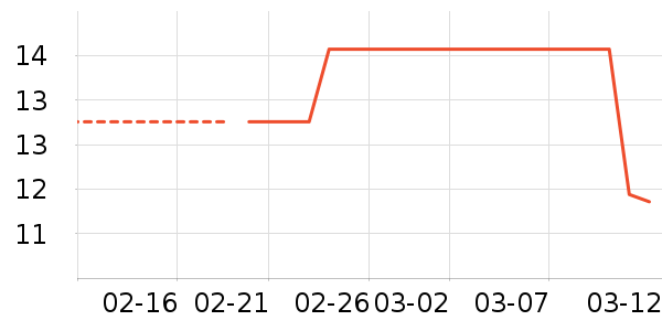 �����ʹ��͸��/������ʷ�۸�