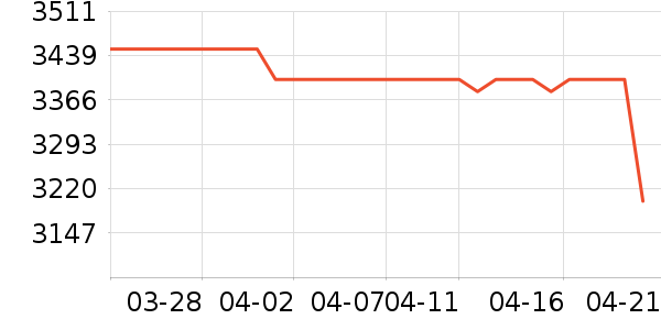 ��Ϊ�ֻ���ʷ�۸�