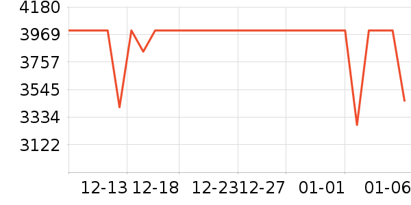 С���ֻ���ʷ�۸�