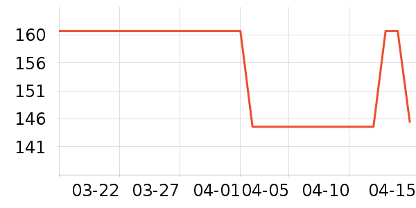 ����װ��Ʒ��ʷ�۸�