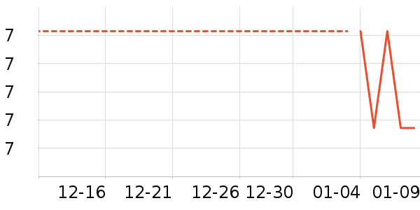 �˶�������ʷ�۸�