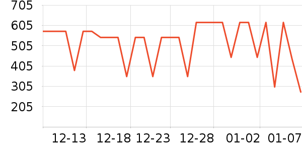 ����Ůʽ������ʷ�۸�