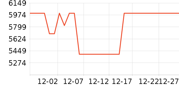 ��̫���̻���ʷ�۸�