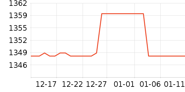 ����ͶӰ����ʷ�۸�