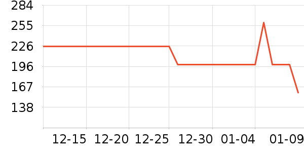 ɭ����֯��ʷ�۸�