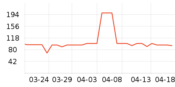 ����Ժ����ʷ�۸�