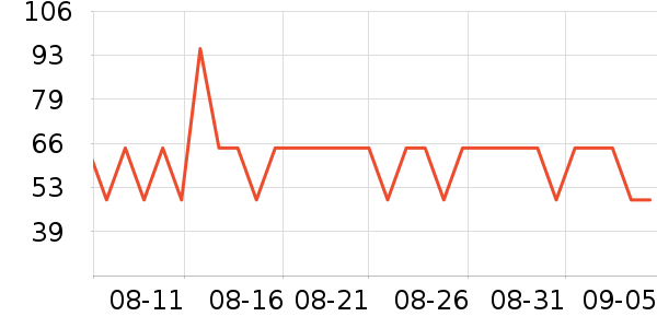 �п���������ʷ�۸�