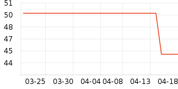 lpw�п���ʷ�۸�