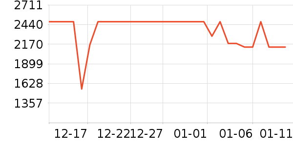 С��������ʷ�۸�