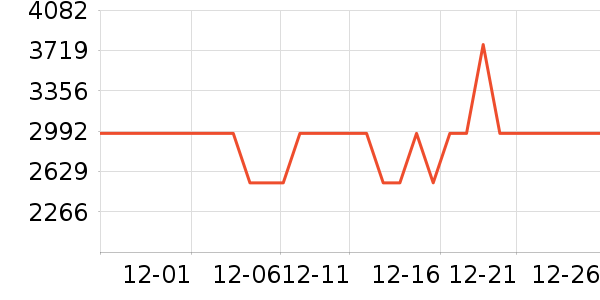 ������ɻ���ʷ�۸�