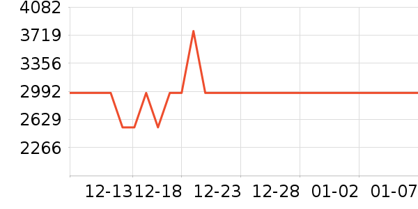 ������ɻ���ʷ�۸�