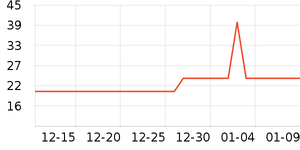 ��������������ʷ�۸�