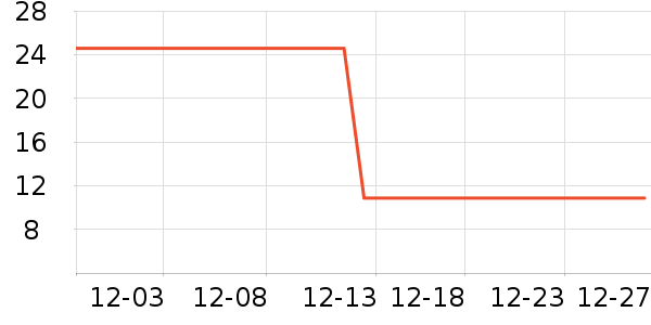 ��������������ʷ�۸�