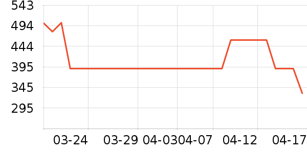 �Ϳ��˶�Ь��ʷ�۸�