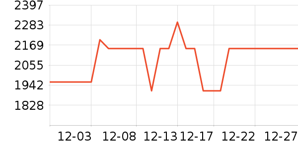 ��ҫ�ֻ���ʷ�۸�