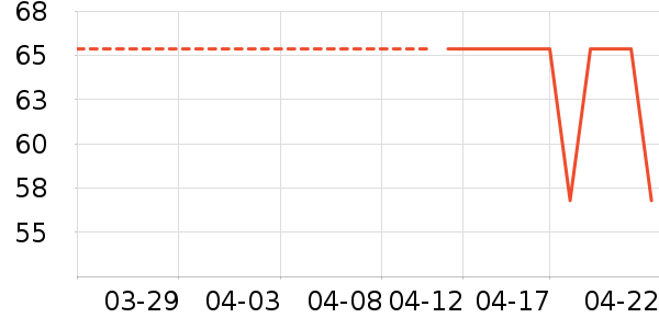 ����/������ʷ�۸�