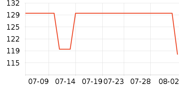 �����˶�ñ��ʷ�۸�