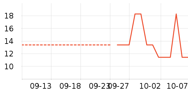 �����±���ʷ�۸�