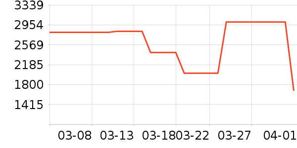 ��������ʷ�۸�