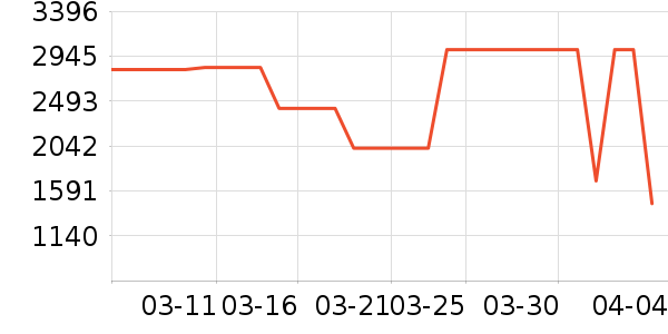 ��������ʷ�۸�