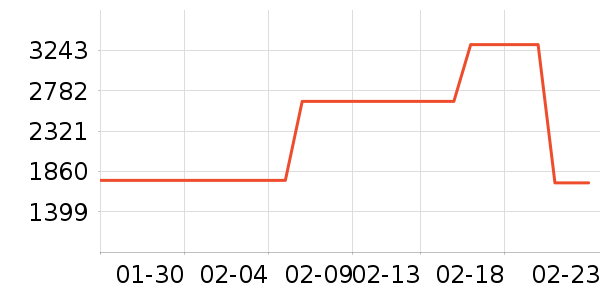 ��������ʷ�۸�