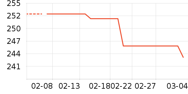 �Ϳ�������ʷ�۸�