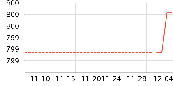 Ե����ʷ�۸�